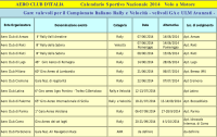 Calendario Rally 2014