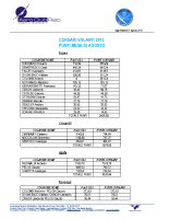 Corsari – Classifica AGOSTO 2013