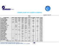 Corsari – Classifica Generale 2013