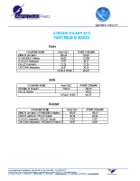 Corsari – Classifica MARZO 2013