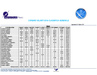 Corsari – Classifica GENERALE 2014