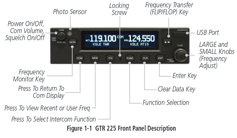 Garmin GTR 225 Front Panel Description