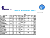 Classifica GENERALE 2015