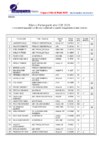 Elenco iscritti CCR 2025